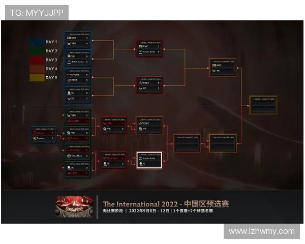 DOTA2最新力量排行榜揭晓IG战队荣登第五名位置 DOTA2最新力量排行榜揭晓IG战队荣登第五名位置