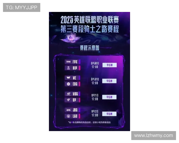 全球挑战赛最新积分榜FPX以60分稳居第一名争夺激烈 全球挑战赛最新积分榜FPX以60分稳居第一名争夺激烈