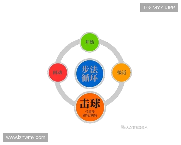 科学羽毛球战术训练方法探究与实践技巧分享 科学羽毛球战术训练方法探究与实践技巧分享