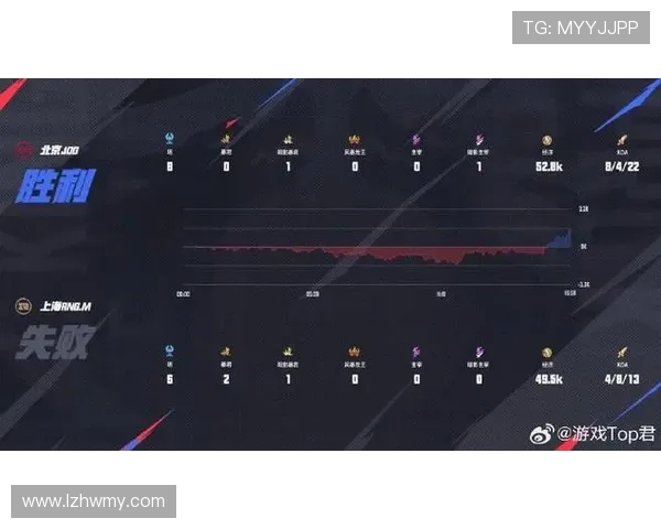 聚焦英雄联盟战队JDG的默契配合与战术分析探讨 聚焦英雄联盟战队JDG的默契配合与战术分析探讨