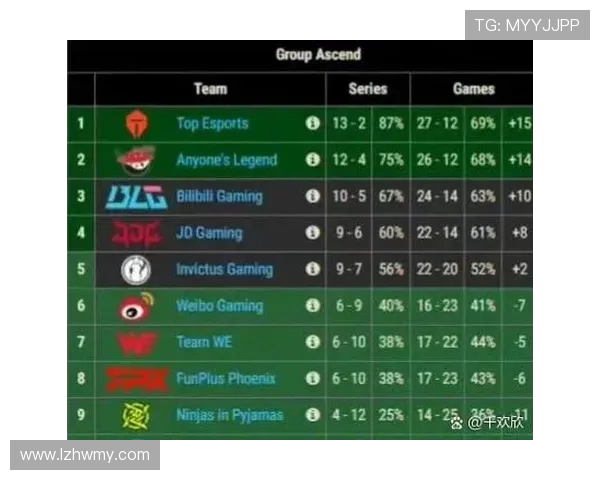 英雄联盟意识排行榜揭晓IG战队排名第九引发热议 英雄联盟意识排行榜揭晓IG战队排名第九引发热议