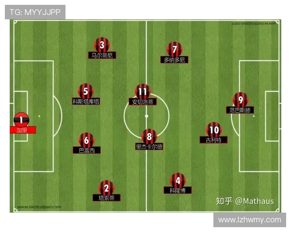 重庆足球队挑战赛战术分析与表现评估探讨 重庆足球队挑战赛战术分析与表现评估探讨