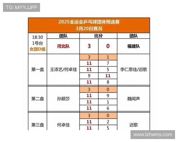 北京网球队在城市联赛中以72分稳居榜首争夺冠军形势明朗 北京网球队在城市联赛中以72分稳居榜首争夺冠军形势明朗