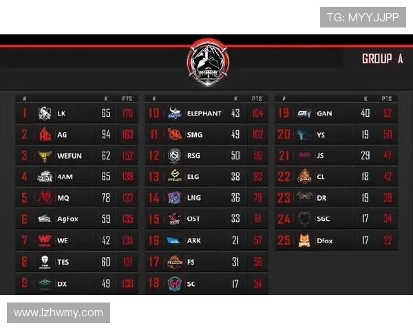 和平精英实力排行榜更新WE战队稳居第一名引发关注