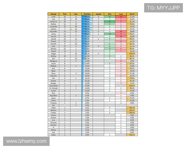 权威发布：2023年英雄联盟战术实力榜单全面解析与解读